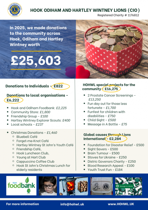 2025 Donations Poster-2